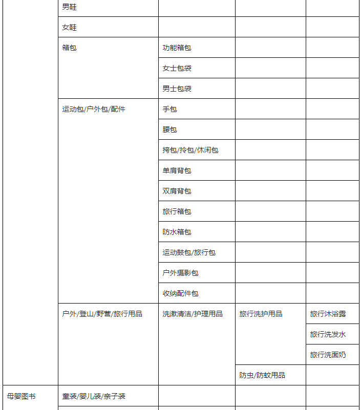 抖音商品中文標識標簽規(guī)范適用范圍